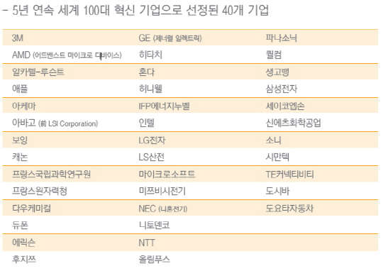 <톰슨 로이터 제공>